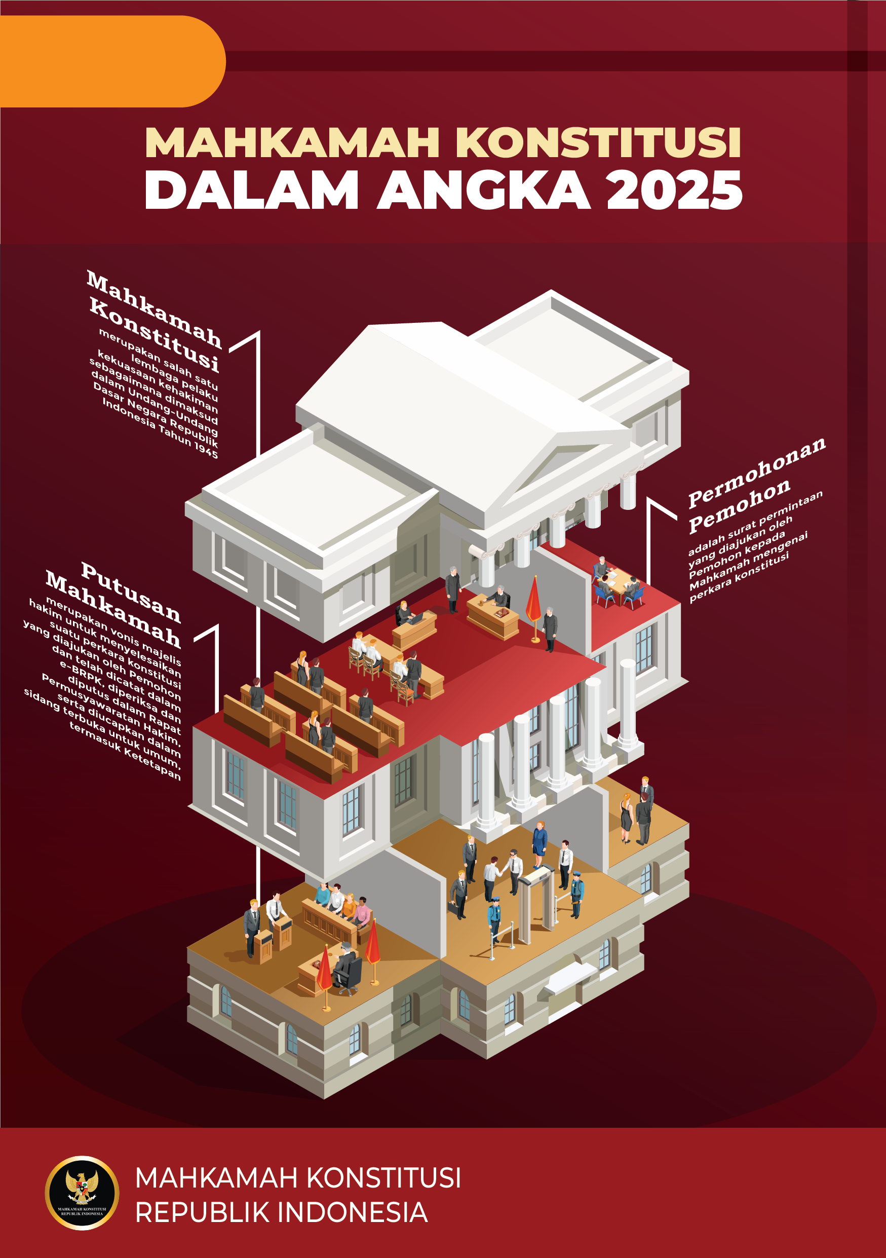 Mahkamah Konstitusi Dalam Angka 2025
